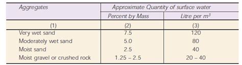 custom how to install a moisture meter for concrete|concrete moisture content chart.